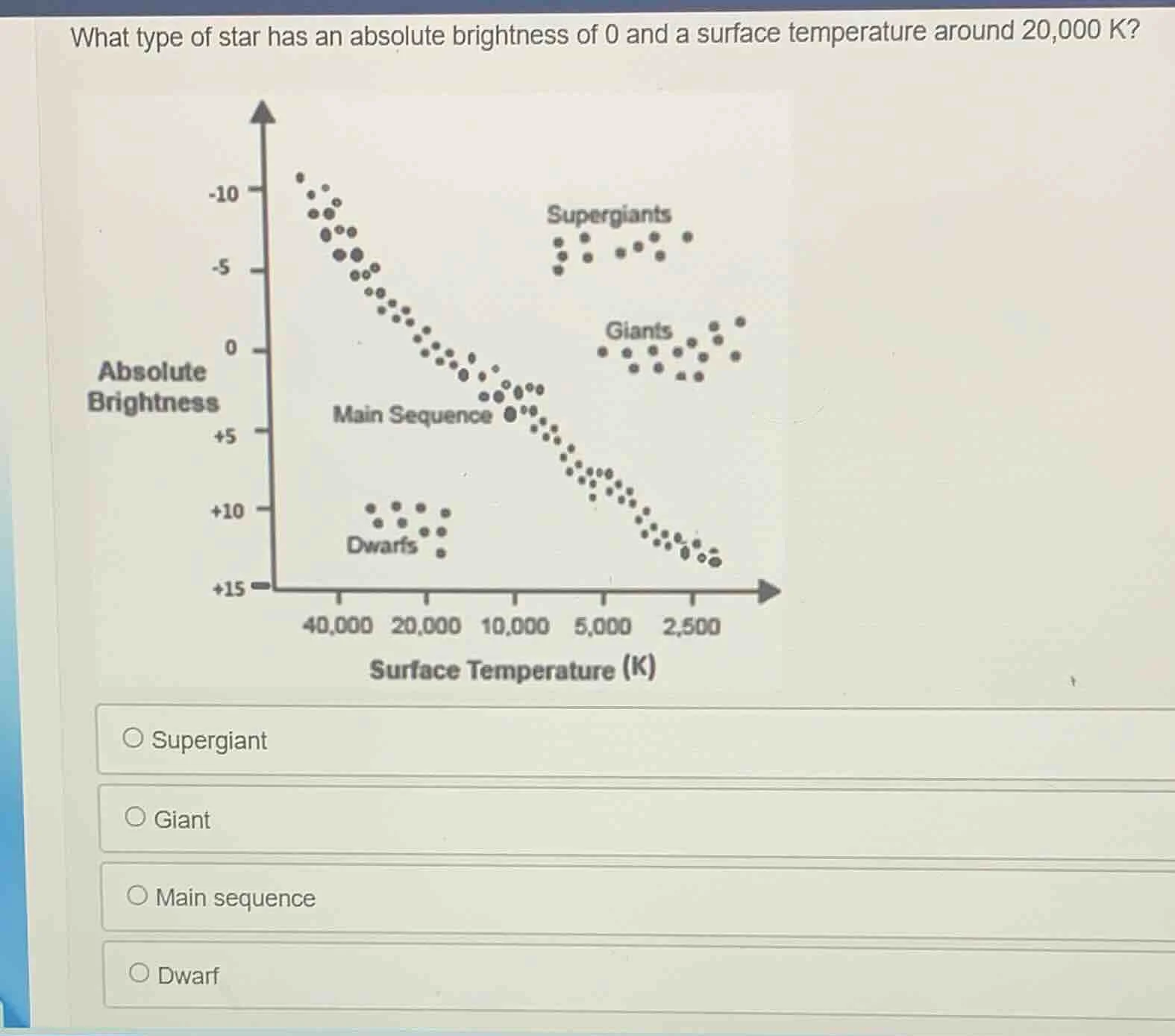 what type of star has an absolute brightness of 0 and a surface tempera…