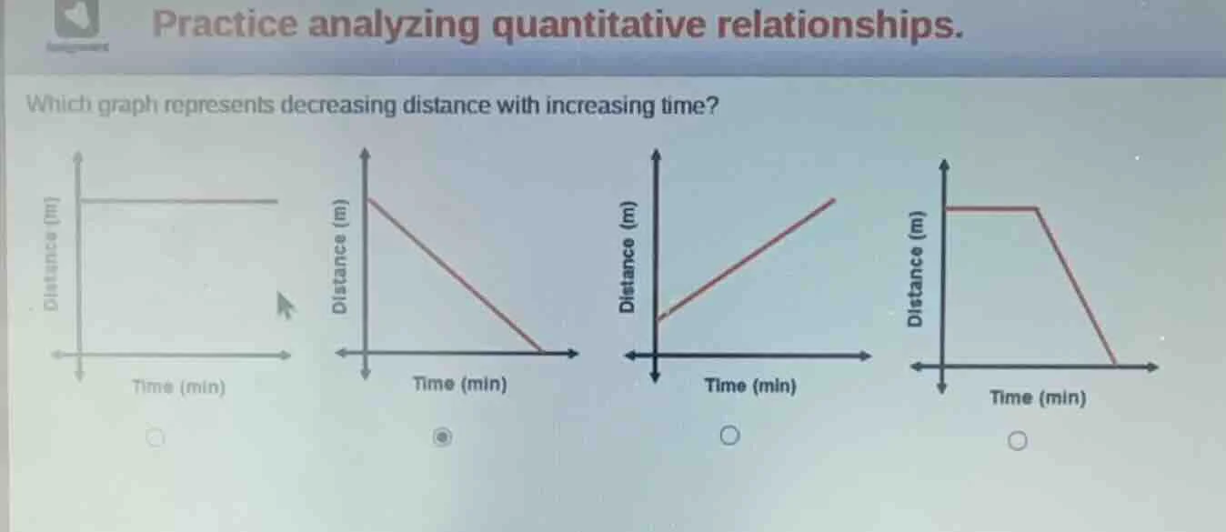practice analyzing quantitative relationships. which graph represents d…