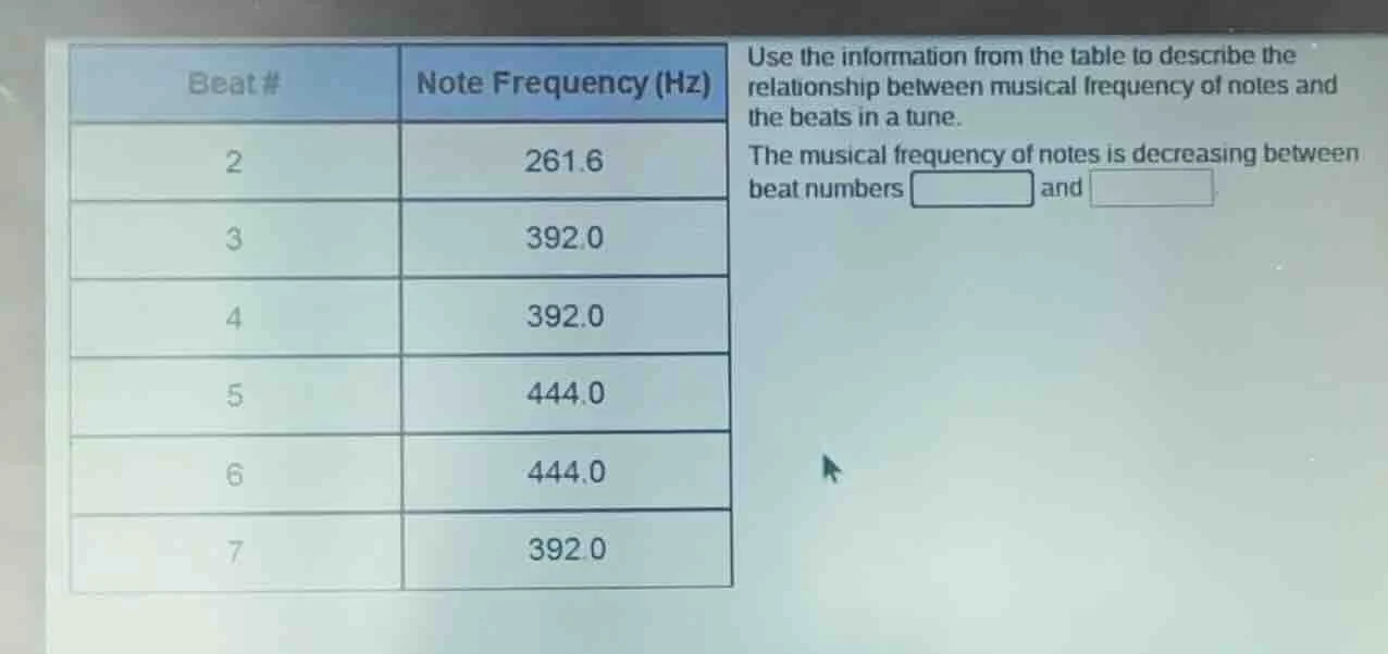 beat# note frequency (hz)2 261.63 392.04 392.05 444.06 444.07 392.0use …