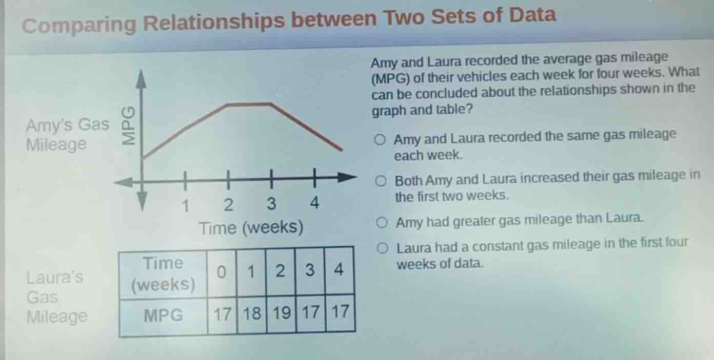 comparing relationships between two sets of data amys gas mileage laura…