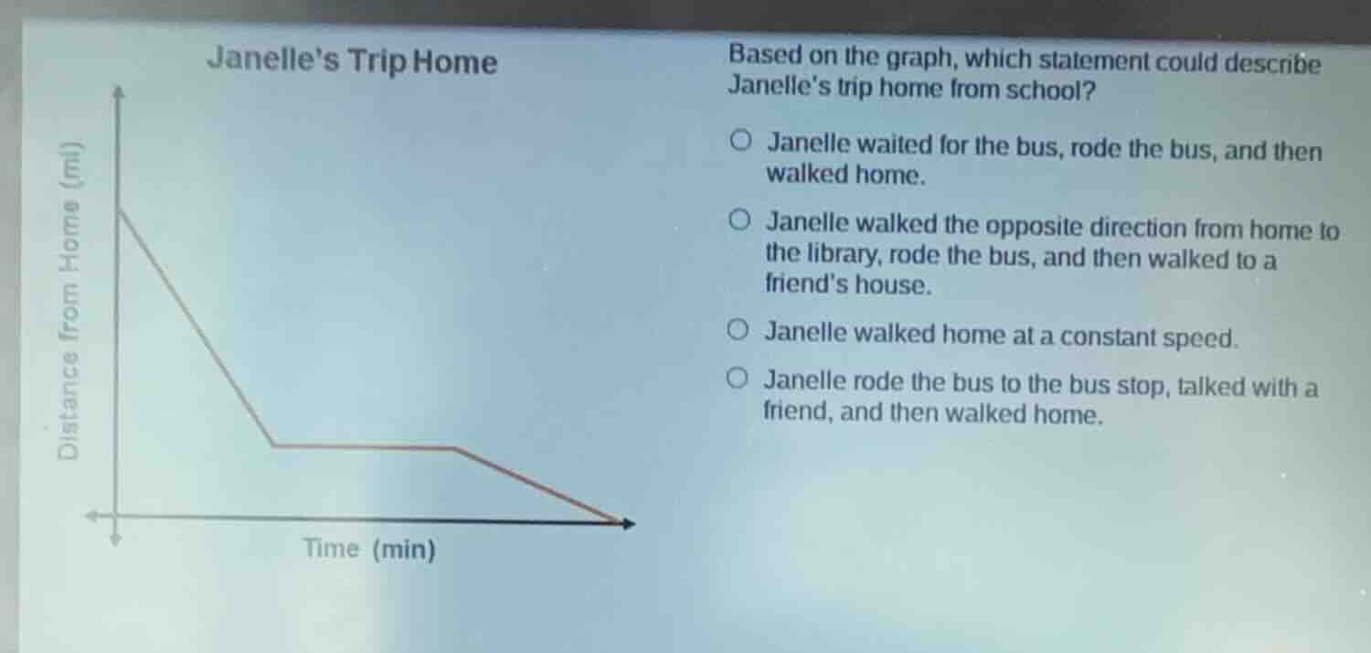 janelles trip home based on the graph, which statement could describe j…