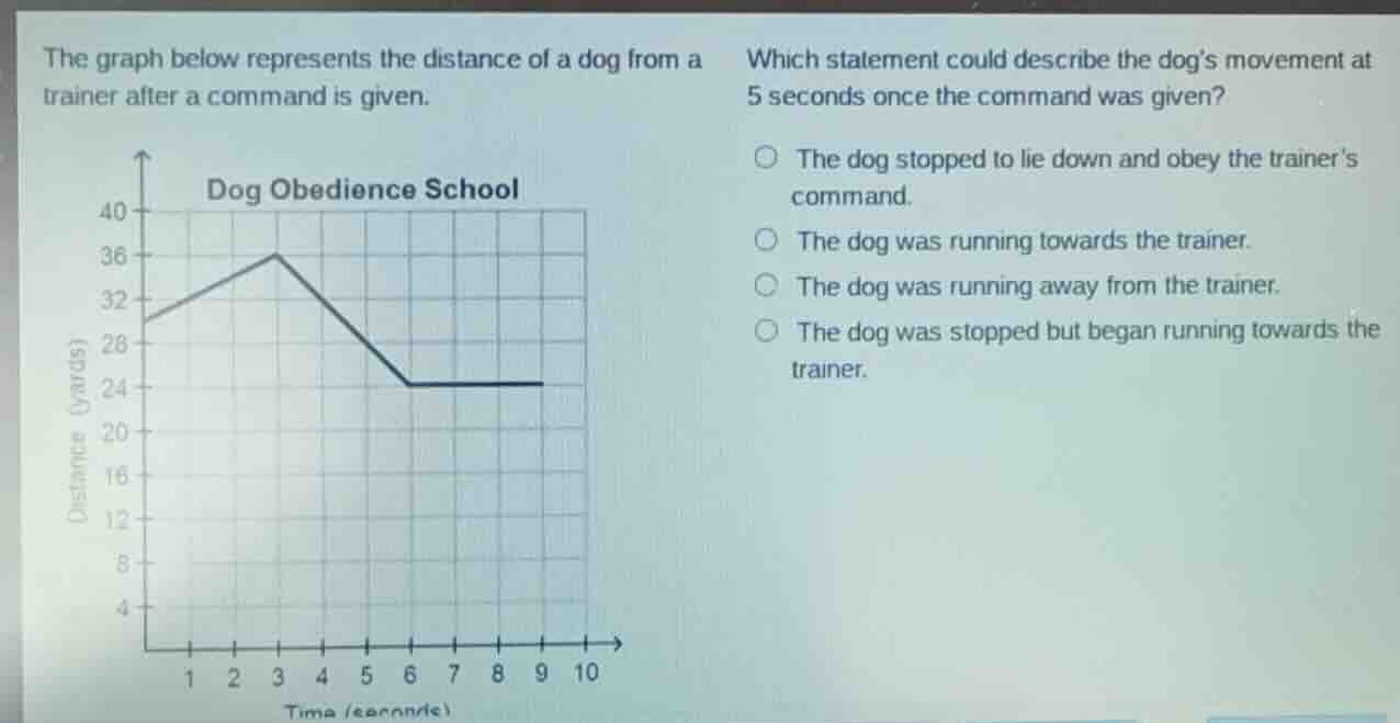 the graph below represents the distance of a dog from a trainer after a…