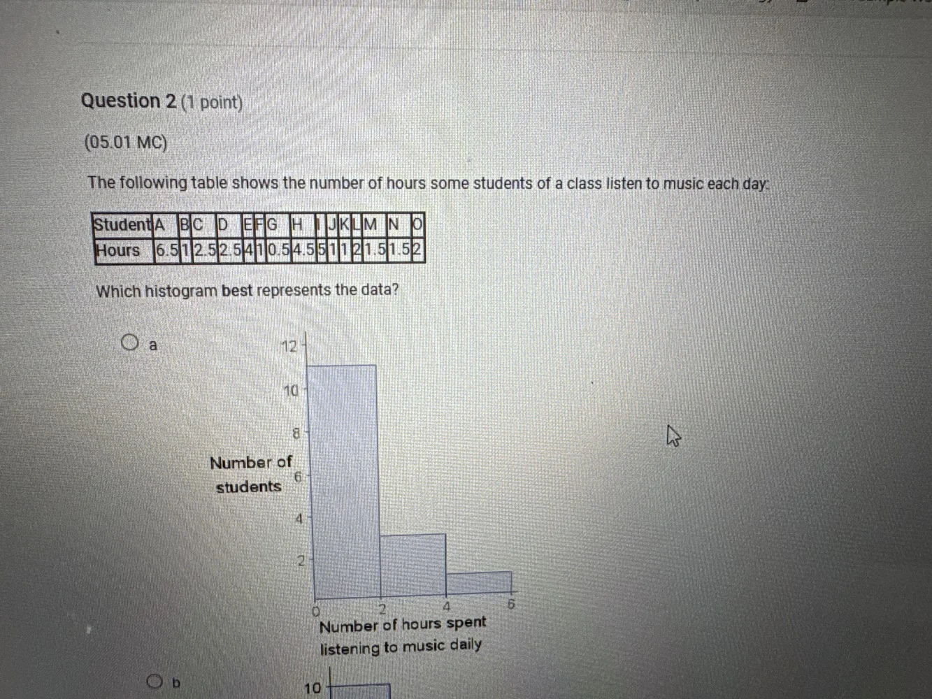 question 2 (1 point) (05.01 mc) the following table shows the number of…