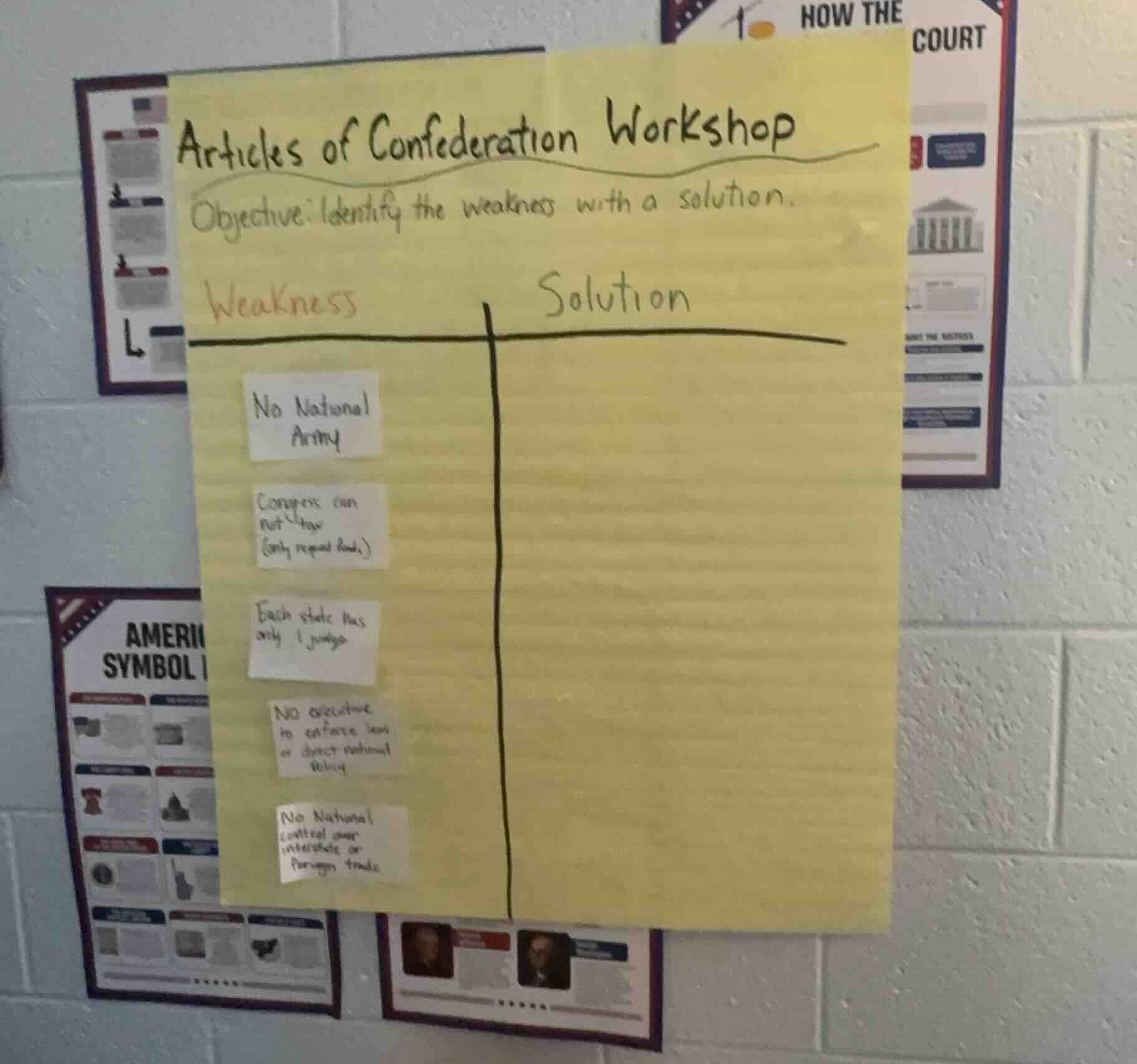 articles of confederation workshop objective: identify the weakness wit…