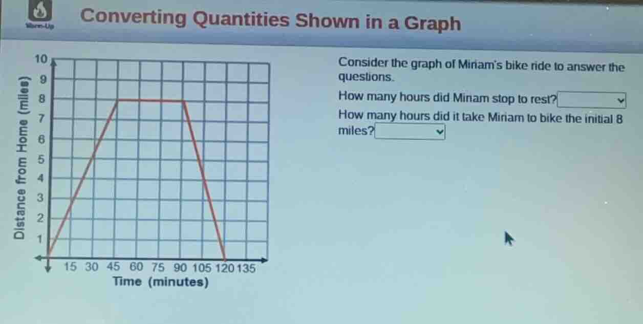 converting quantities shown in a graph consider the graph of miriams bi…