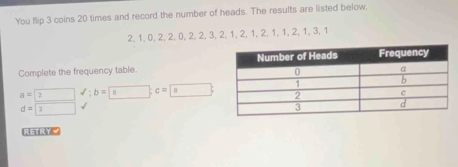 you flip 3 coins 20 times and record the number of heads. the results a…