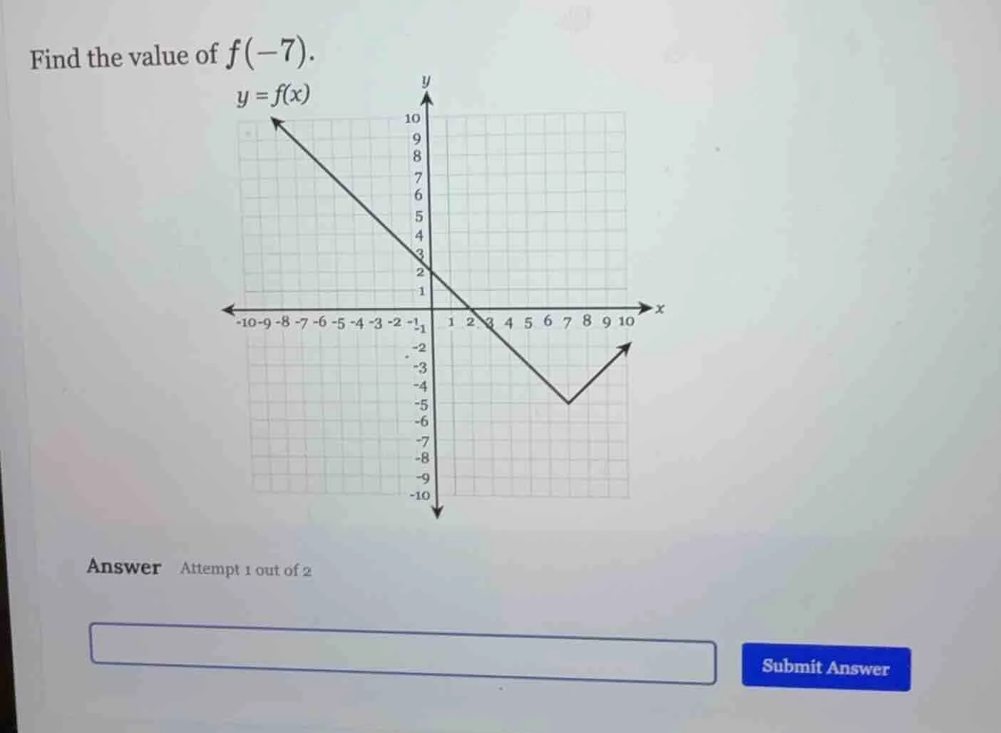 find the value of $f(-7)$. $y = f(x)$ answer attempt 1 out of 2