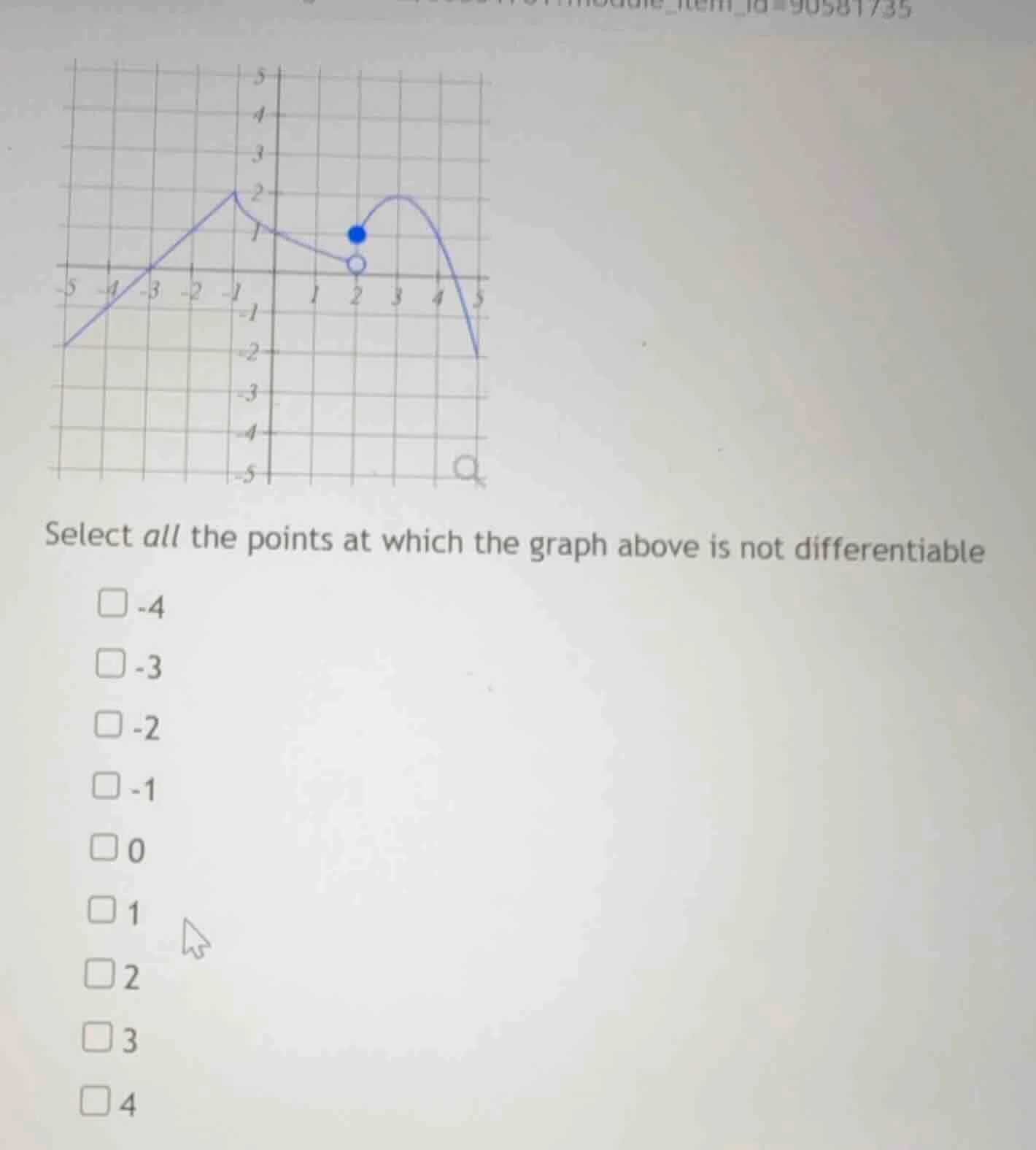 select all the points at which the graph above is not differentiable-4-…