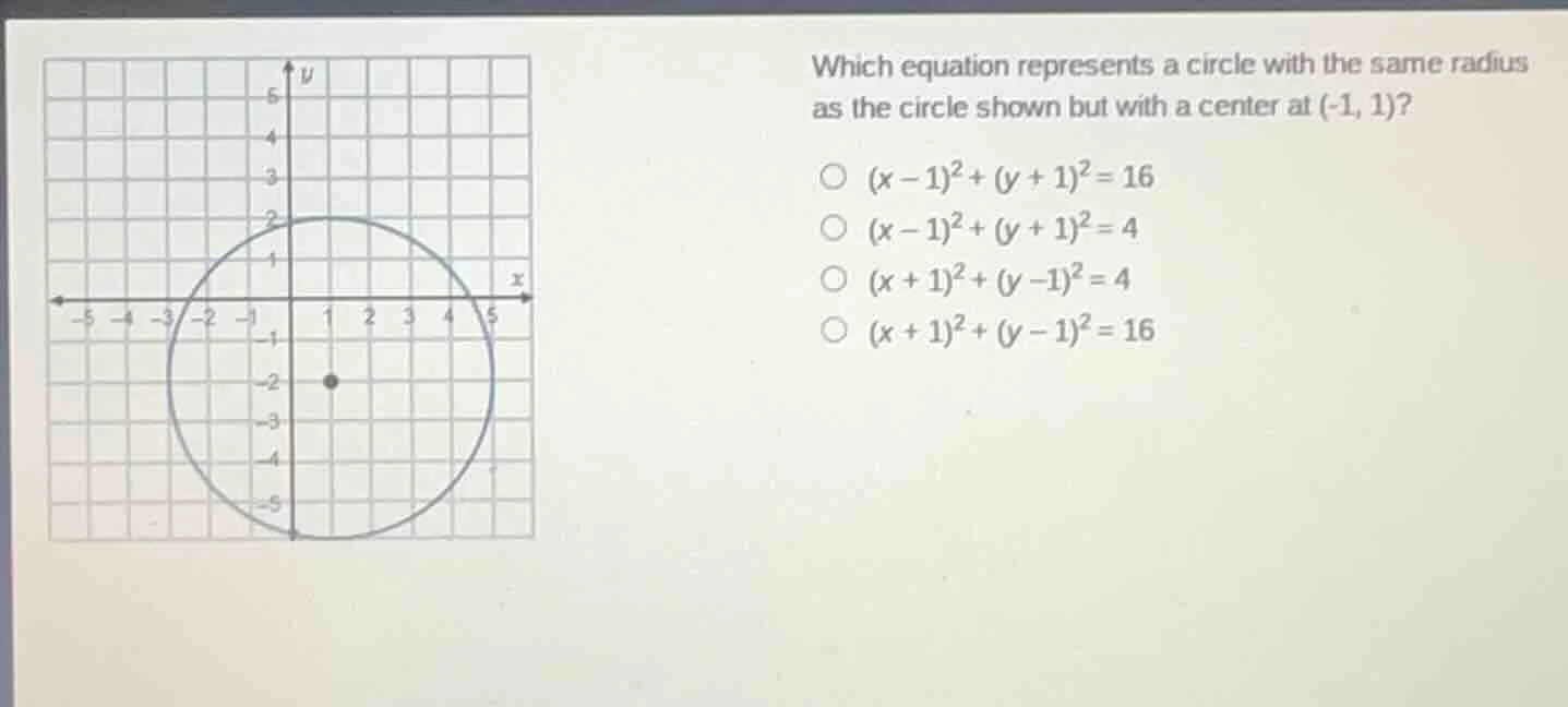 which equation represents a circle with the same radius as the circle s…