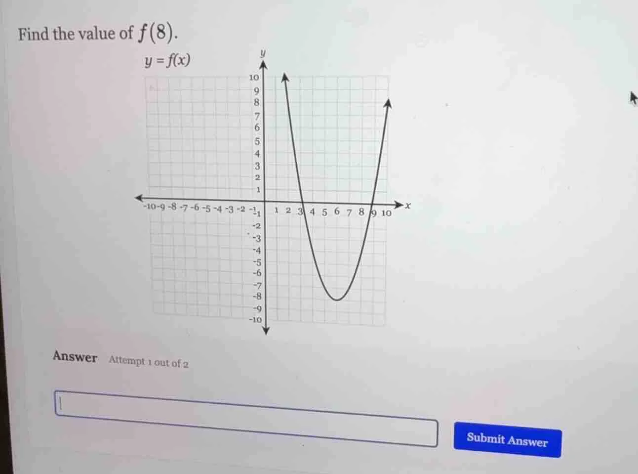 find the value of $f(8)$. $y = f(x)$ answer attempt 1 out of 2 submit a…