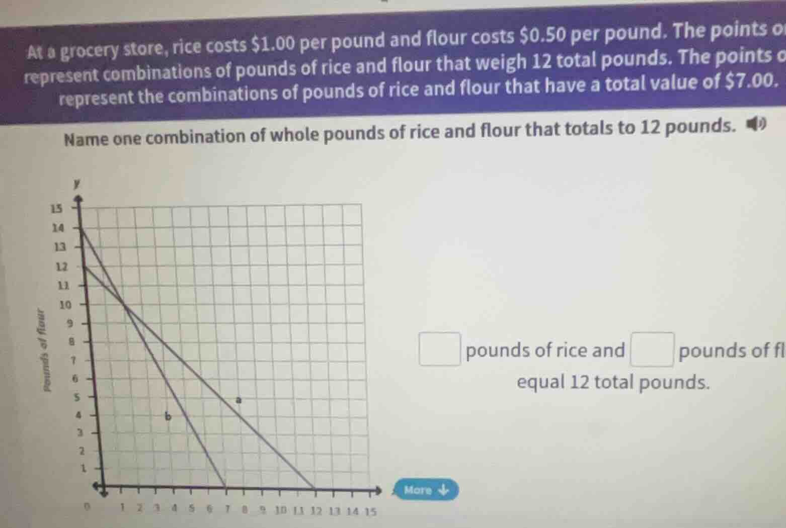 at a grocery store, rice costs $1.00 per pound and flour costs $0.50 pe…