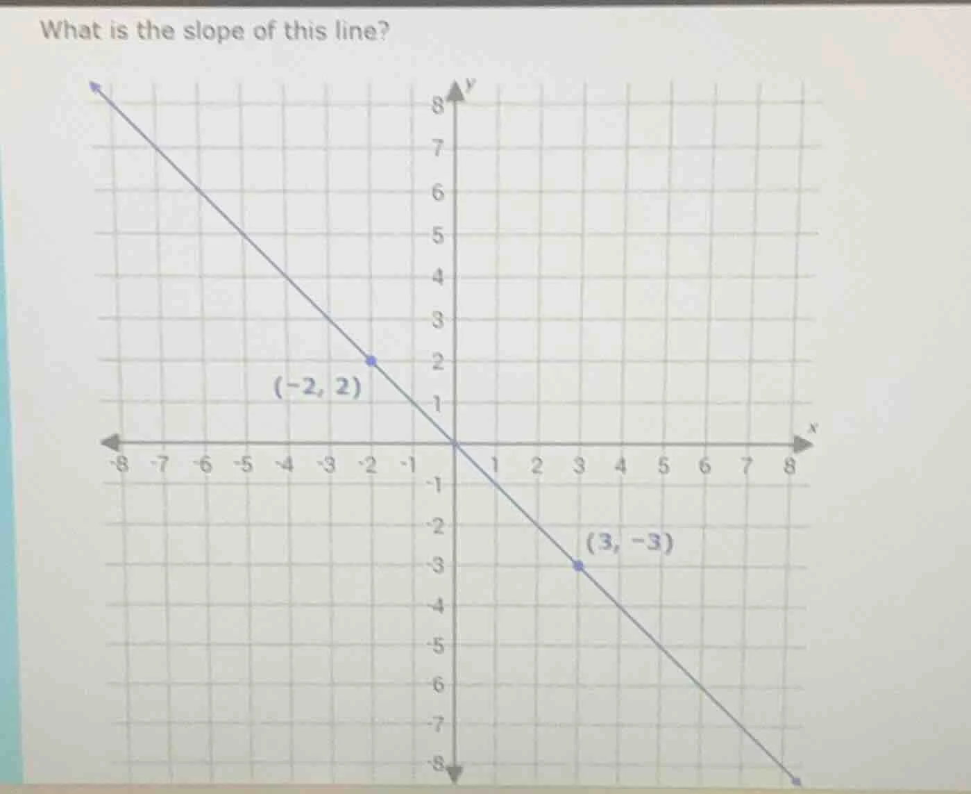 what is the slope of this line?