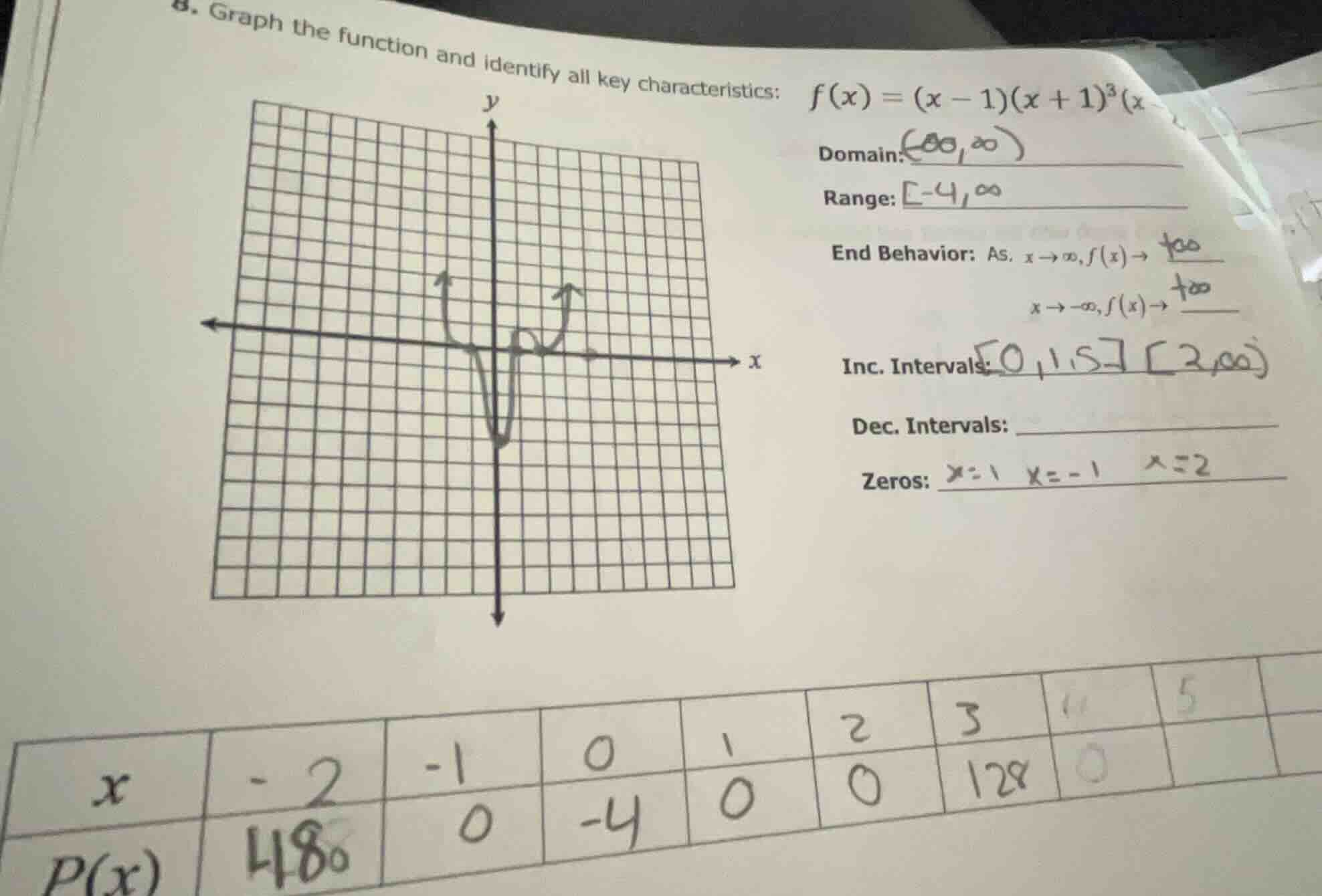 8. graph the function and identify all key characteristics: $f(x) = (x …