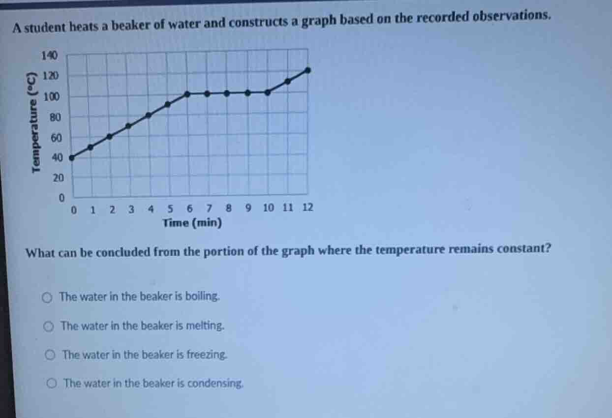 a student heats a beaker of water and constructs a graph based on the r…