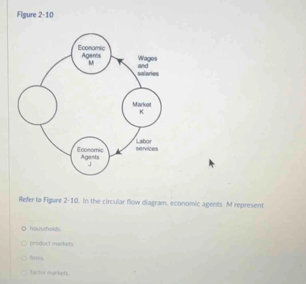 figure 2-10 refer to figure 2-10. in the circular flow diagram, economi…
