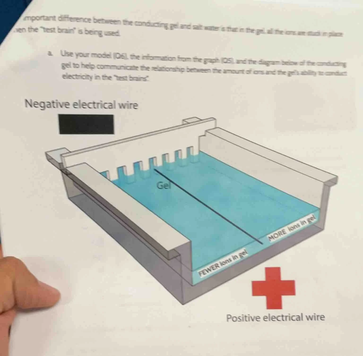 important difference between the conducting gel and salt water is that …