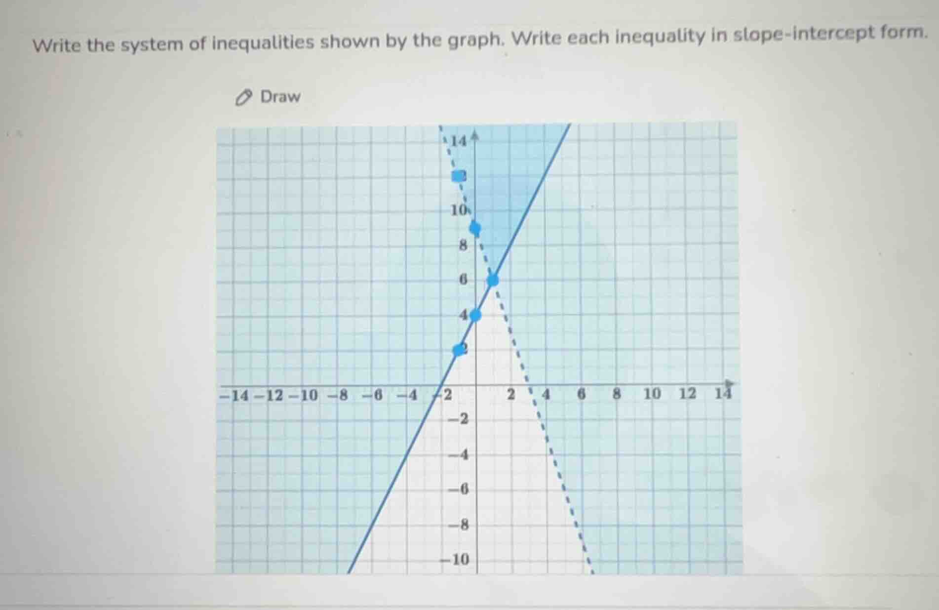 write the system of inequalities shown by the graph. write each inequal…