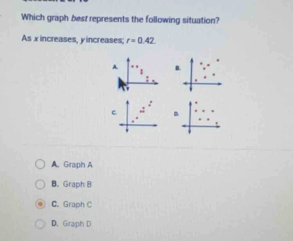 which graph best represents the following situation? as x increases, y …