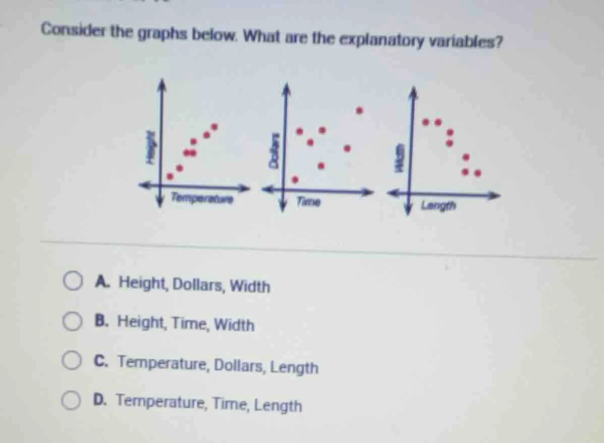 consider the graphs below. what are the explanatory variables? a. heigh…