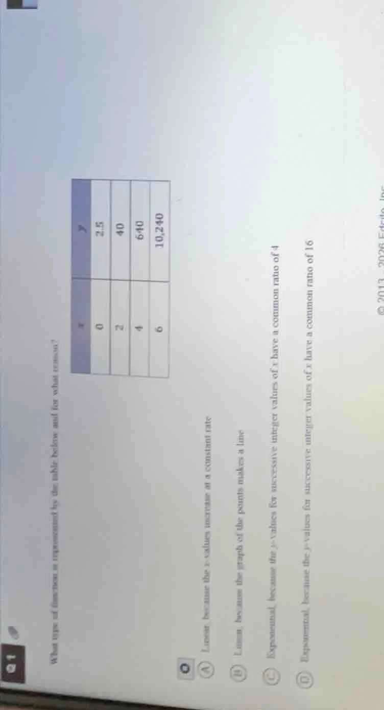what type of function is represented by the table below and for what re…
