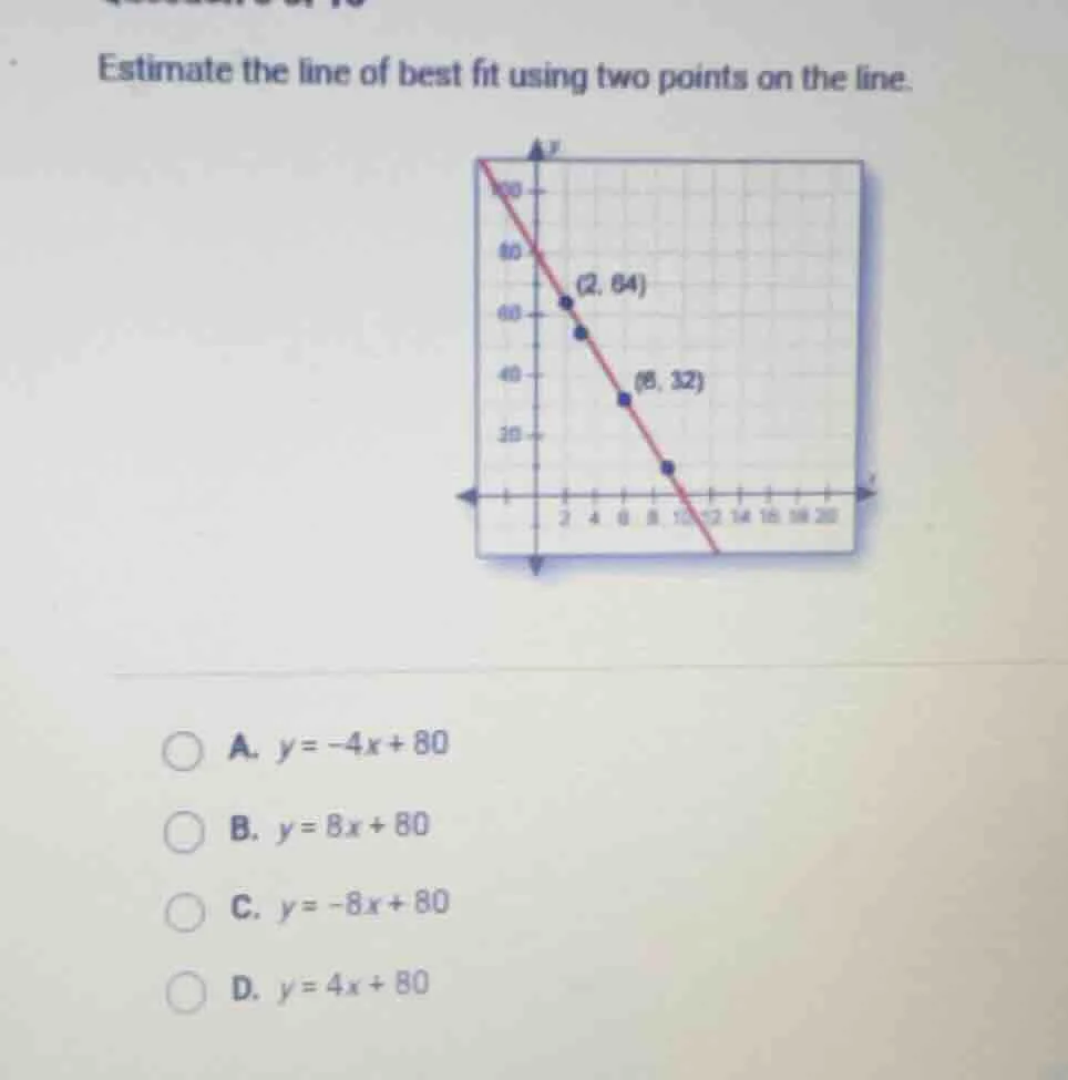 estimate the line of best fit using two points on the line. a. $y=-4x+8…