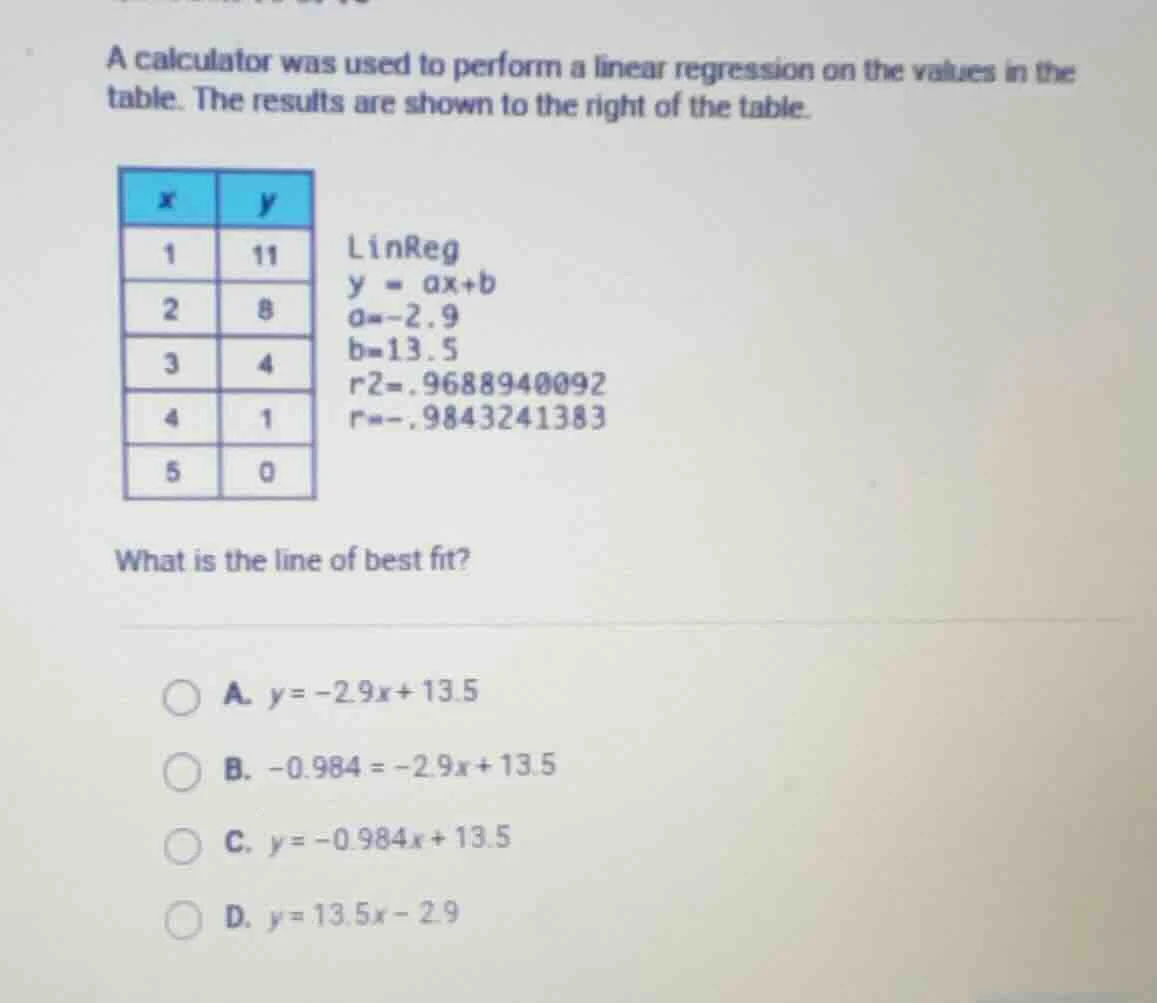 a calculator was used to perform a linear regression on the values in t…