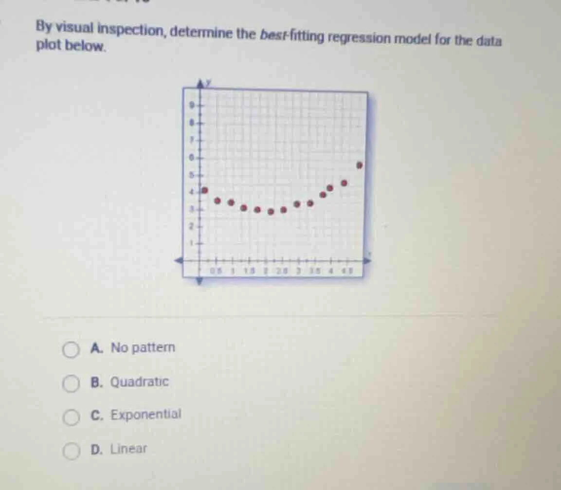 by visual inspection, determine the best-fitting regression model for t…