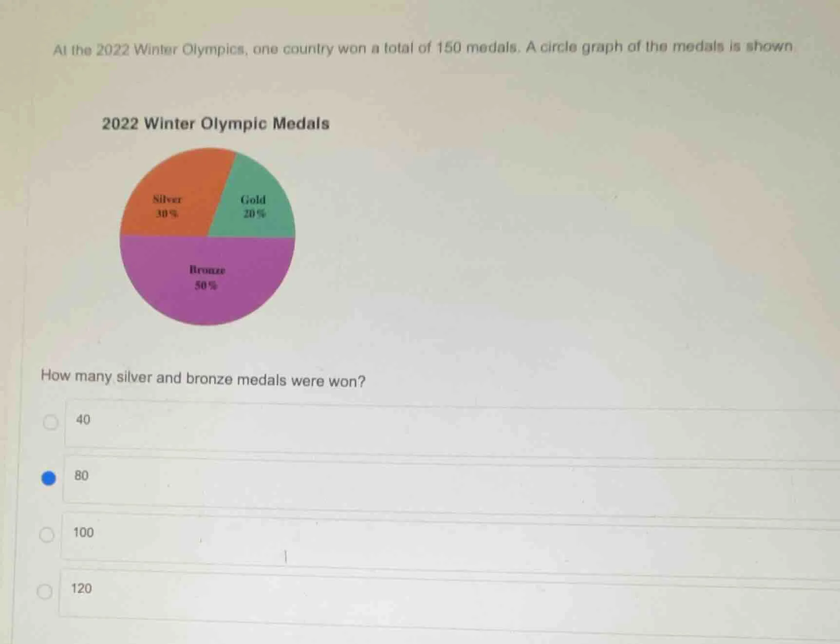 at the 2022 winter olympics, one country won a total of 150 medals. a c…