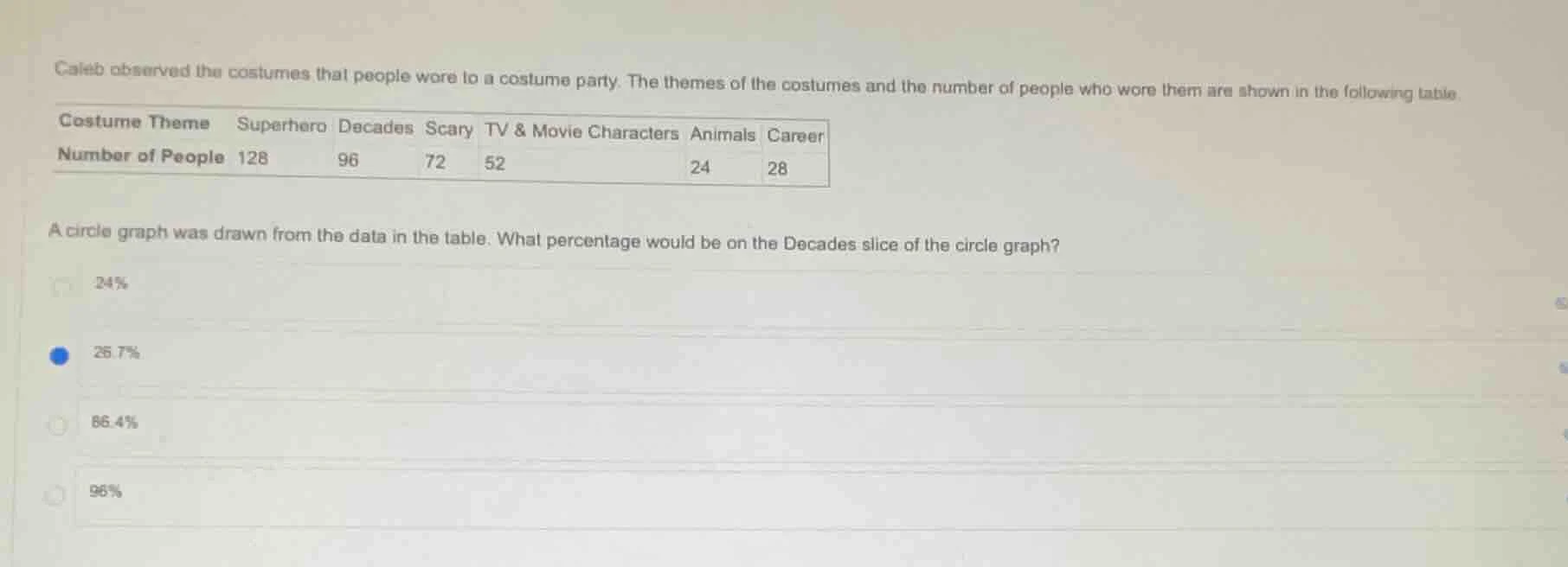 caleb observed the costumes that people wore to a costume party. the th…