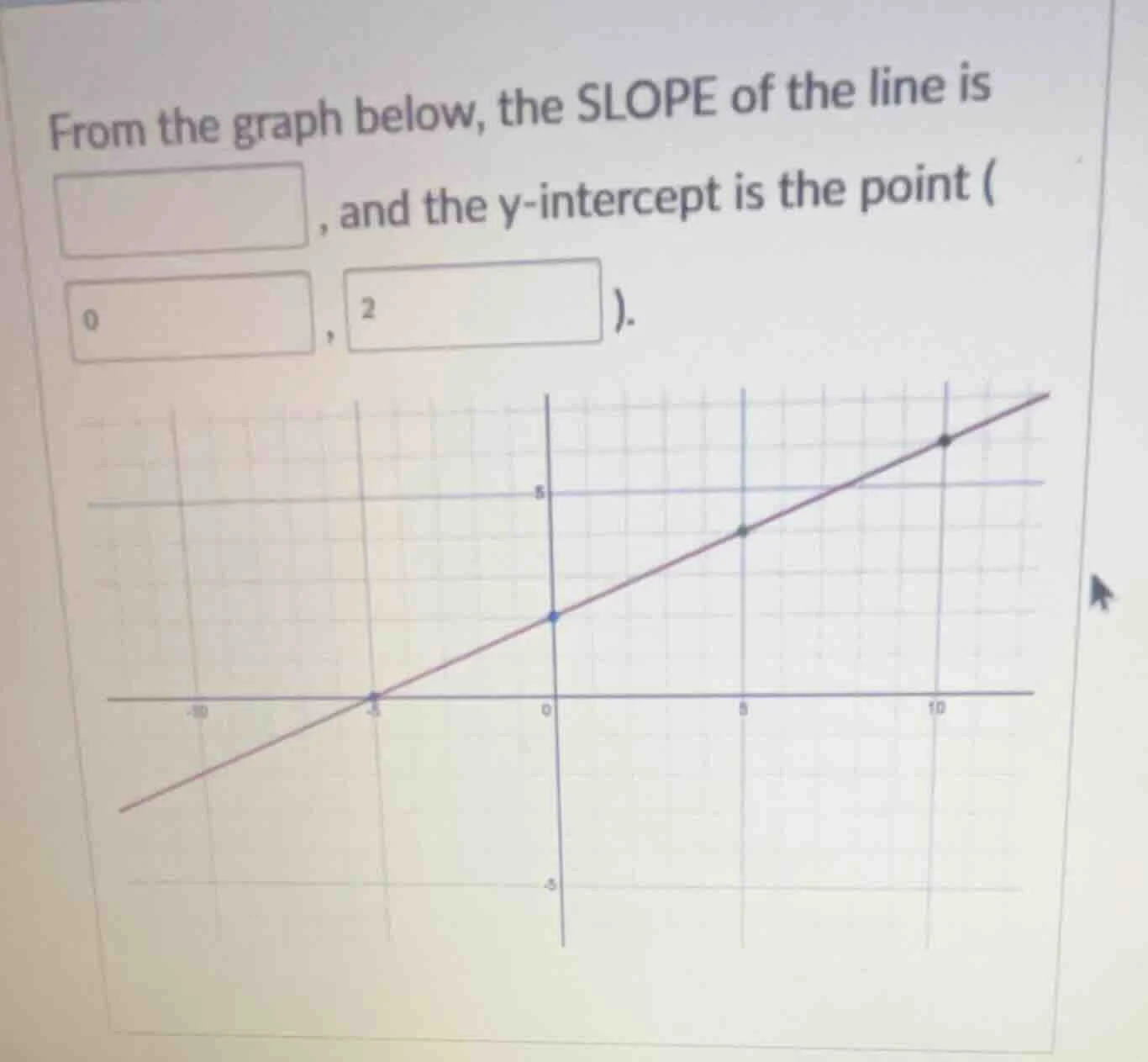 from the graph below, the slope of the line is , and the y-intercept is…