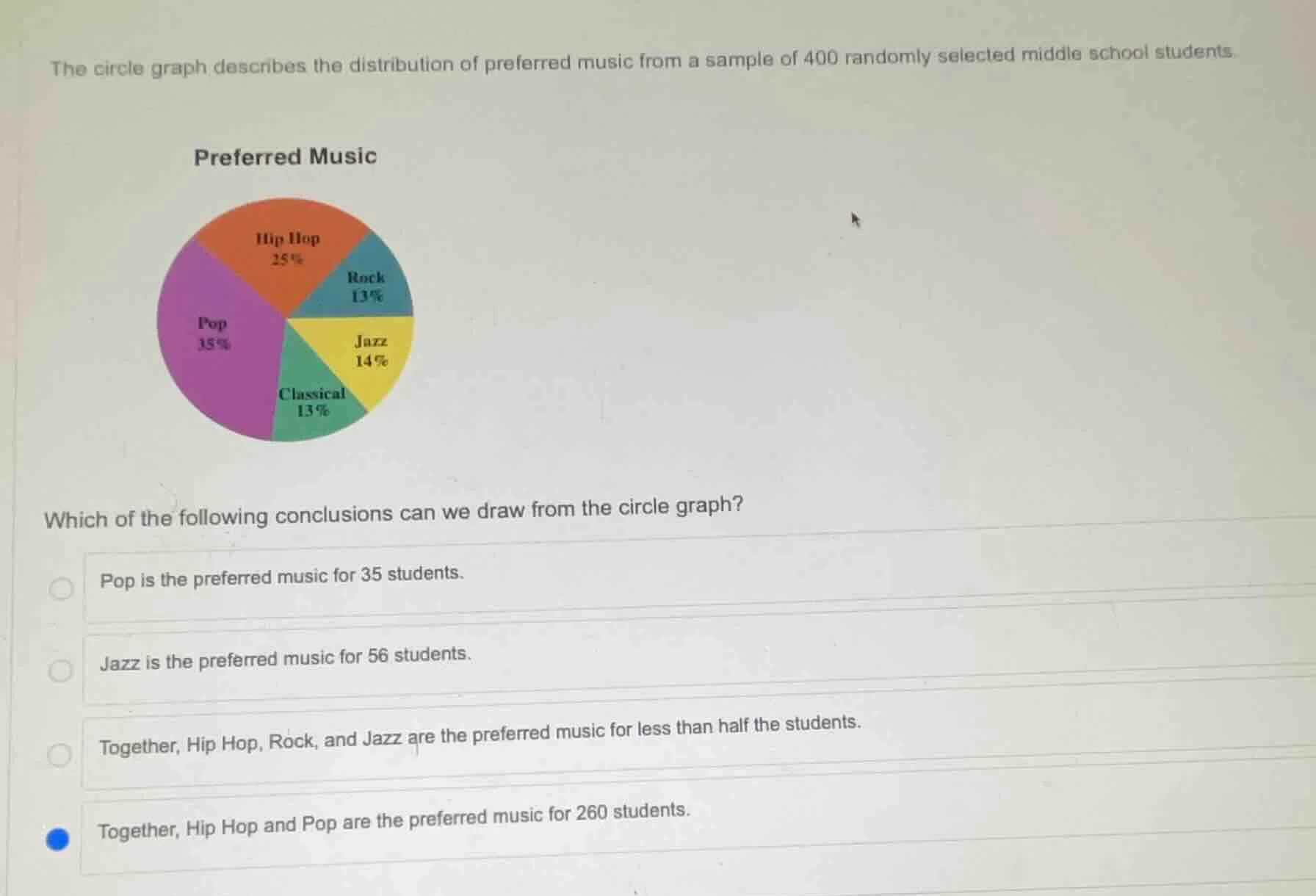 the circle graph describes the distribution of preferred music from a s…