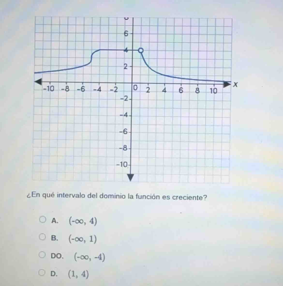 ¿en qué intervalo del dominio la función es creciente? a. $(-\\infty, 4…