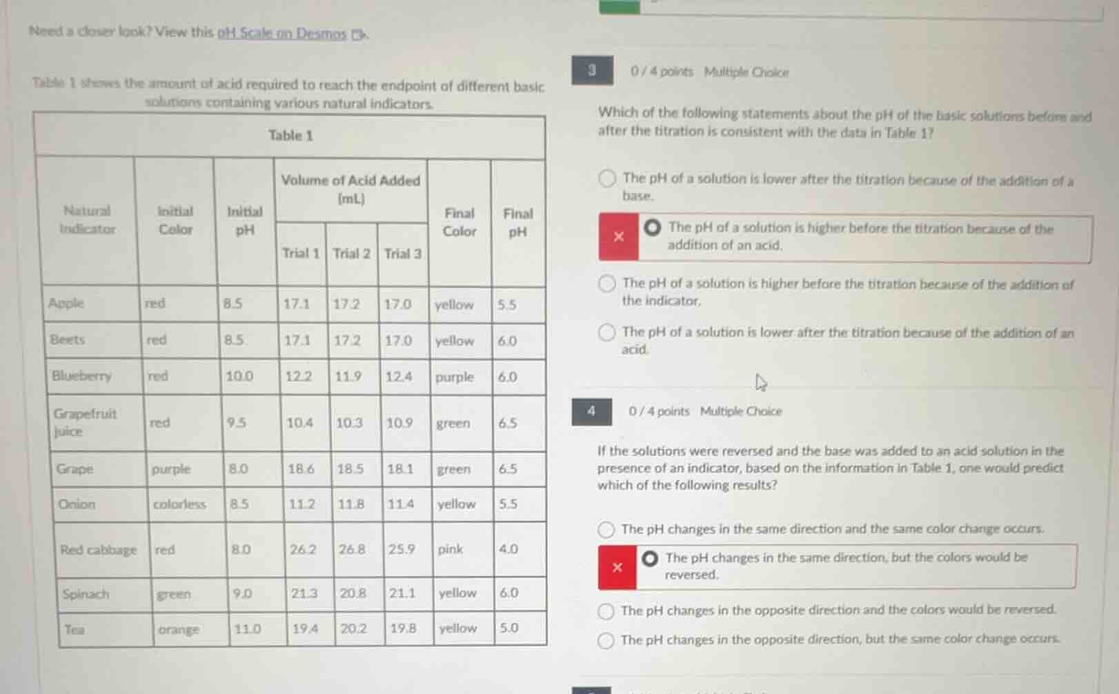 need a closer look? view this ph scale on desmos.table 1 shows the amou…