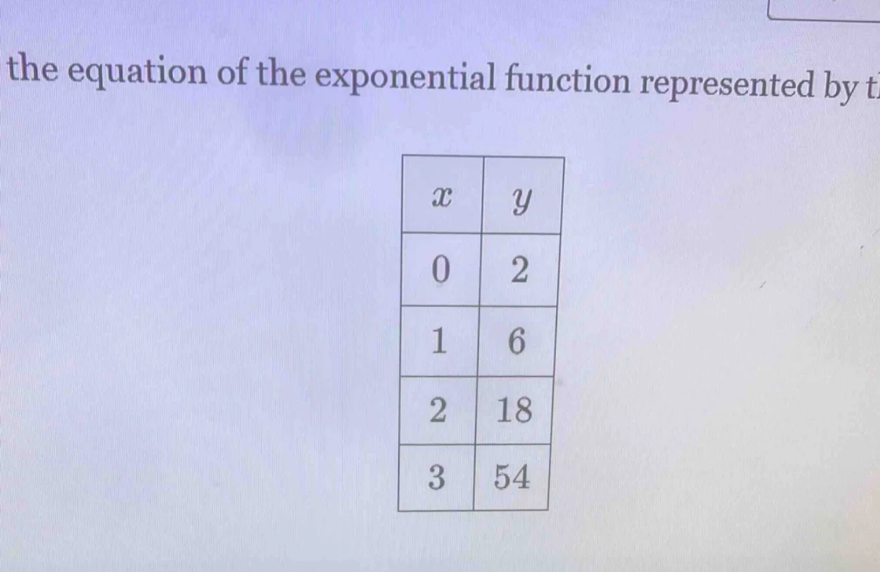 the equation of the exponential function represented by the following t…