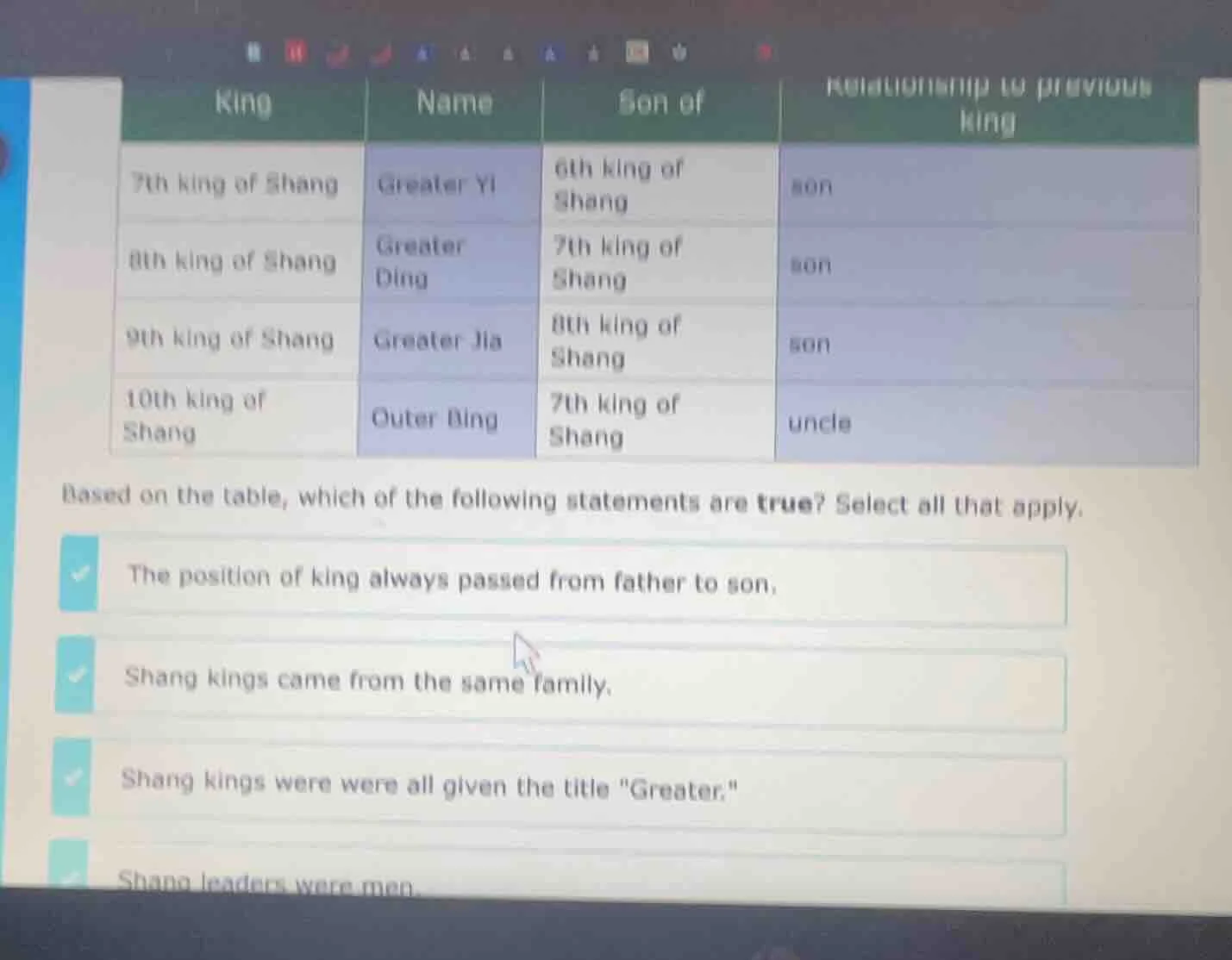 king name son of relationship to previous king 7th king of shang greate…