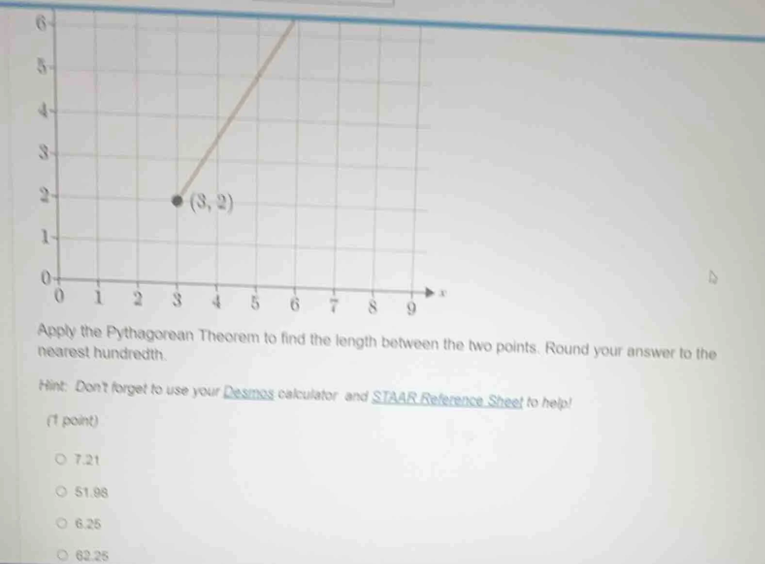 apply the pythagorean theorem to find the length between the two points…