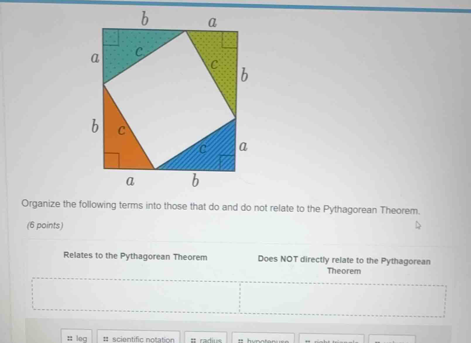 organize the following terms into those that do and do not relate to th…