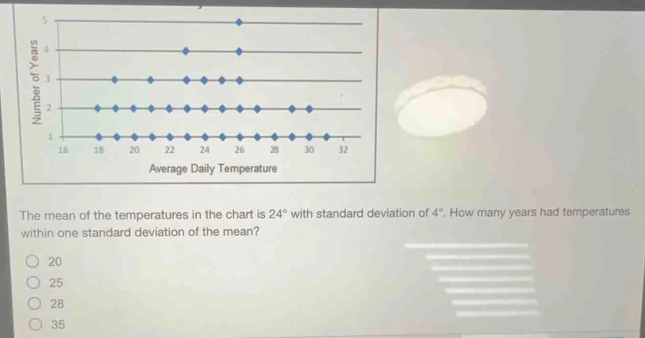 the mean of the temperatures in the chart is $24^\\circ$ with standard …