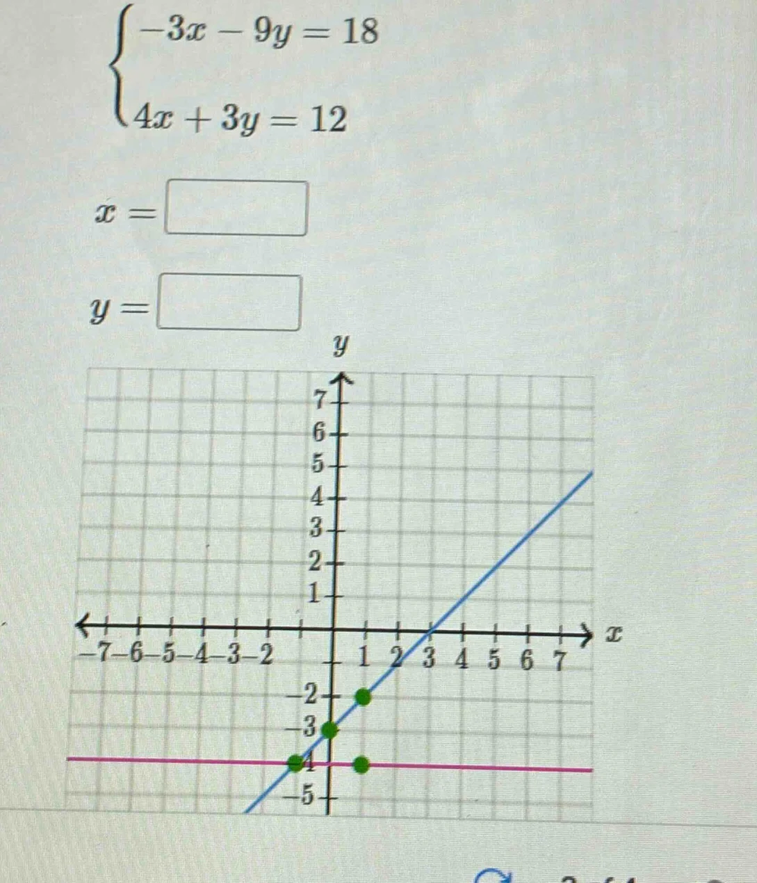 $\\begin{cases} -3x - 9y = 18 \\\\ 4x + 3y = 12 \\end{cases}$ $x = \\sq…