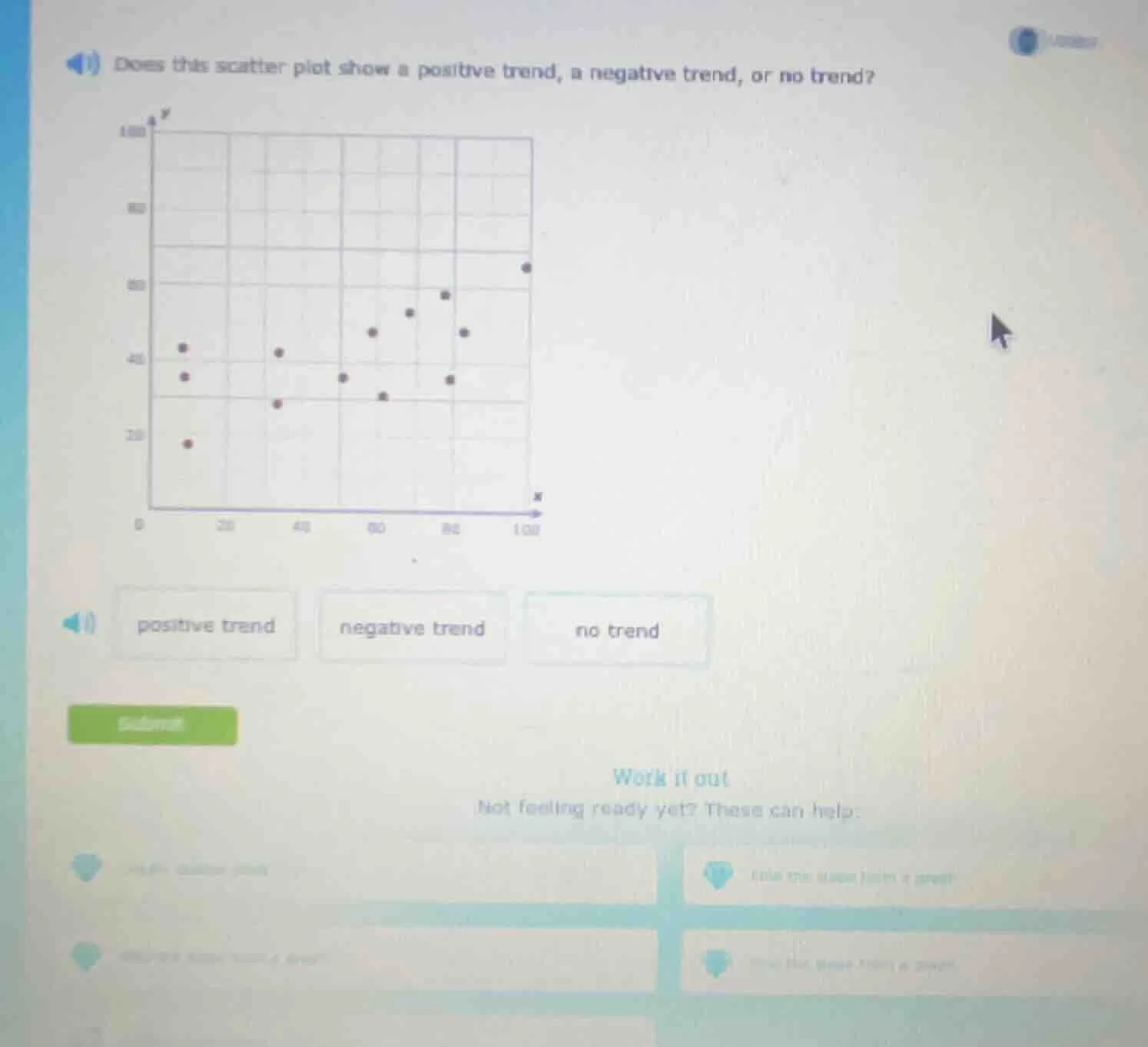 1) does this scatter plot show a positive trend, a negative trend, or n…