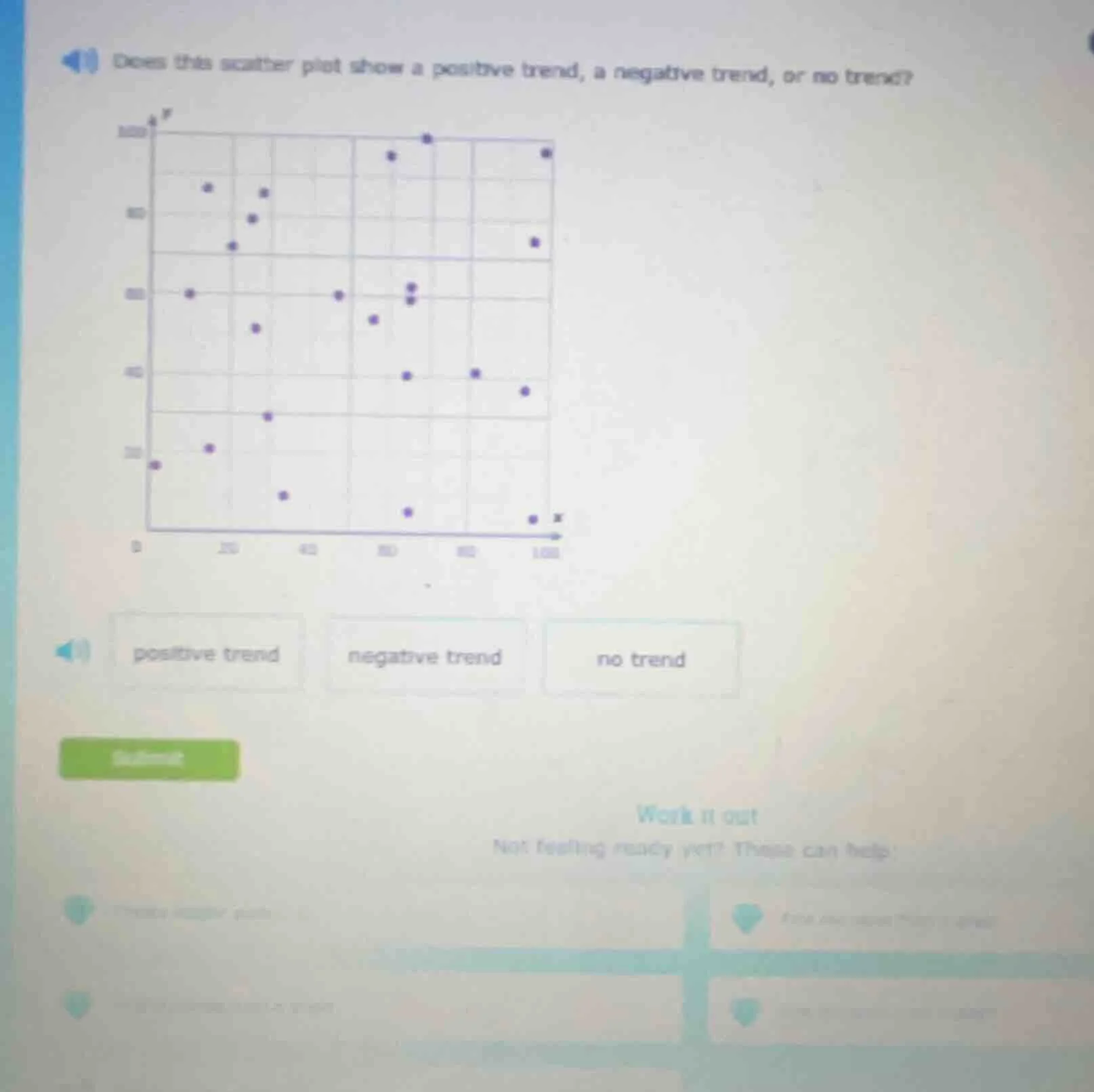 does this scatter plot show a positive trend, a negative trend, or no t…