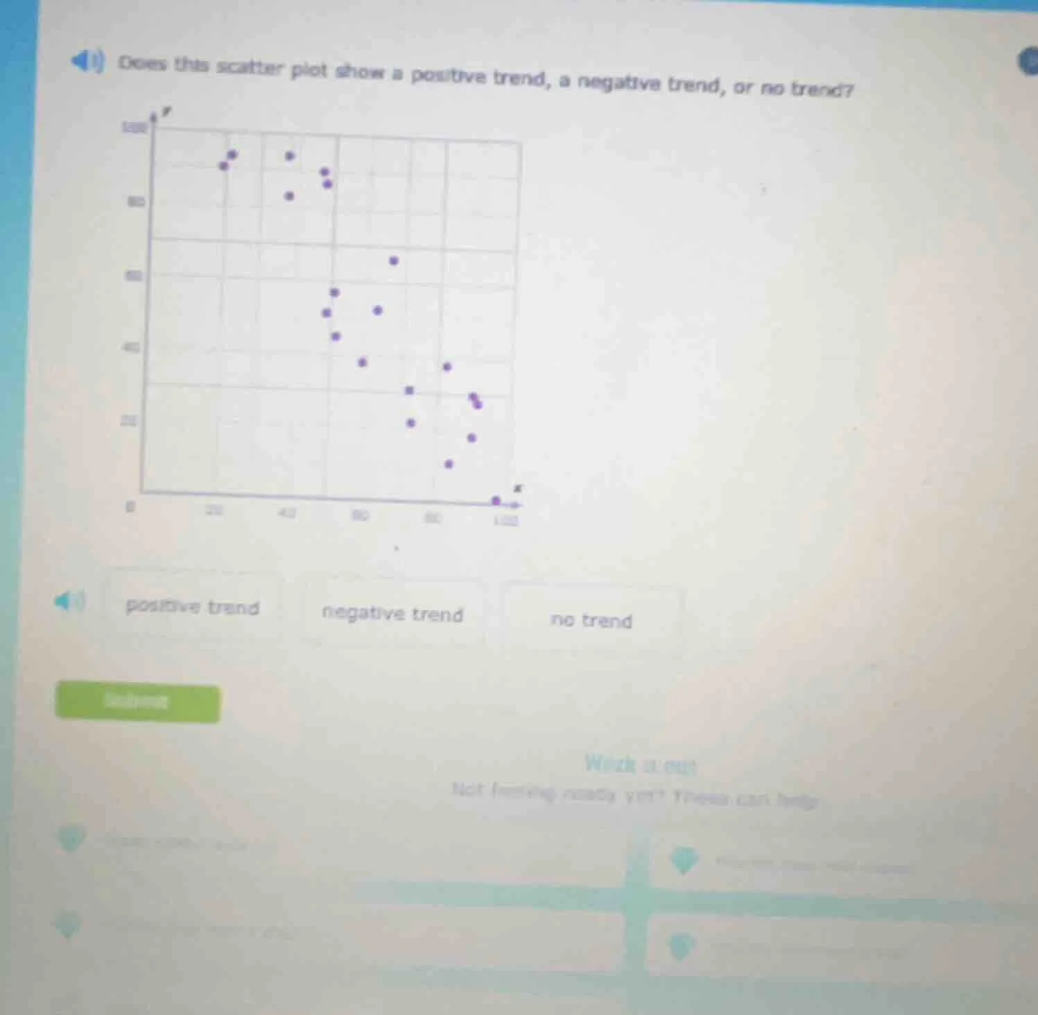 1) does this scatter plot show a positive trend, a negative trend, or n…