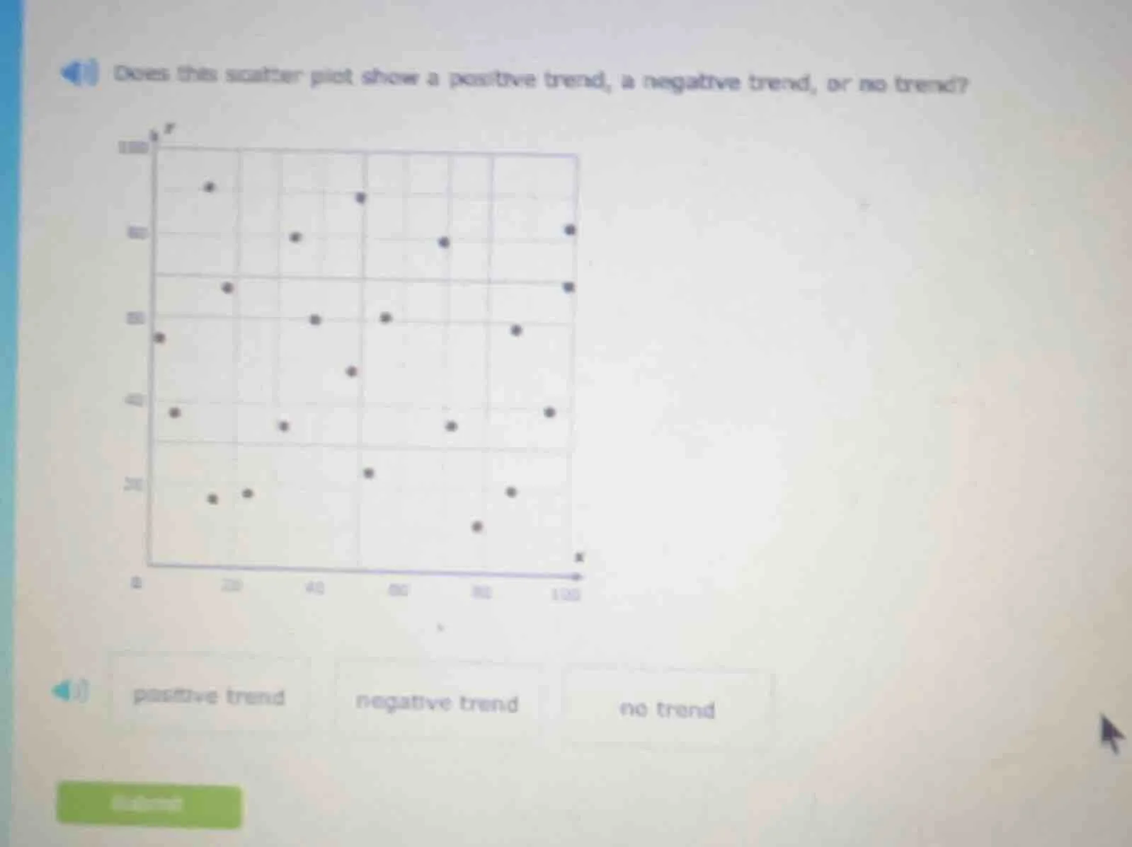does this scatter plot show a positive trend, a negative trend, or no t…