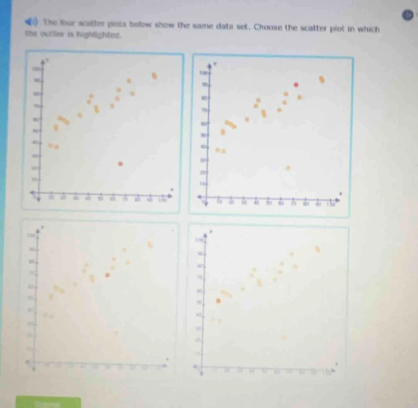 the four scatter plots below show the same data set. choose the scatter…