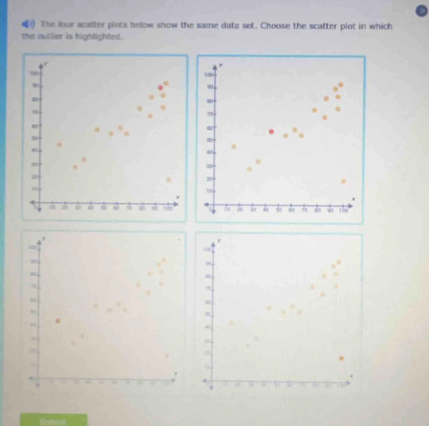 the four scatter plots below show the same data set. choose the scatter…
