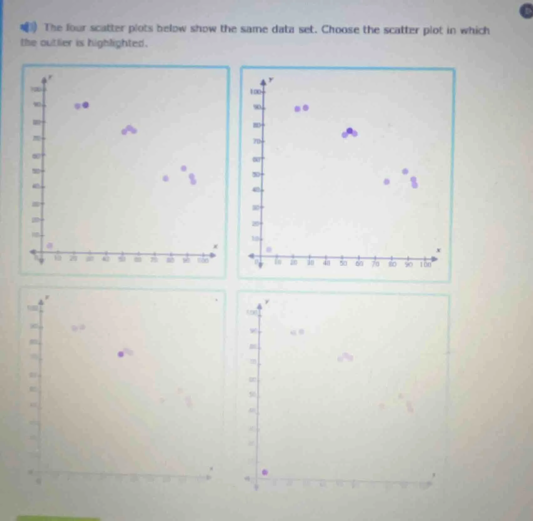 the four scatter plots below show the same data set. choose the scatter…