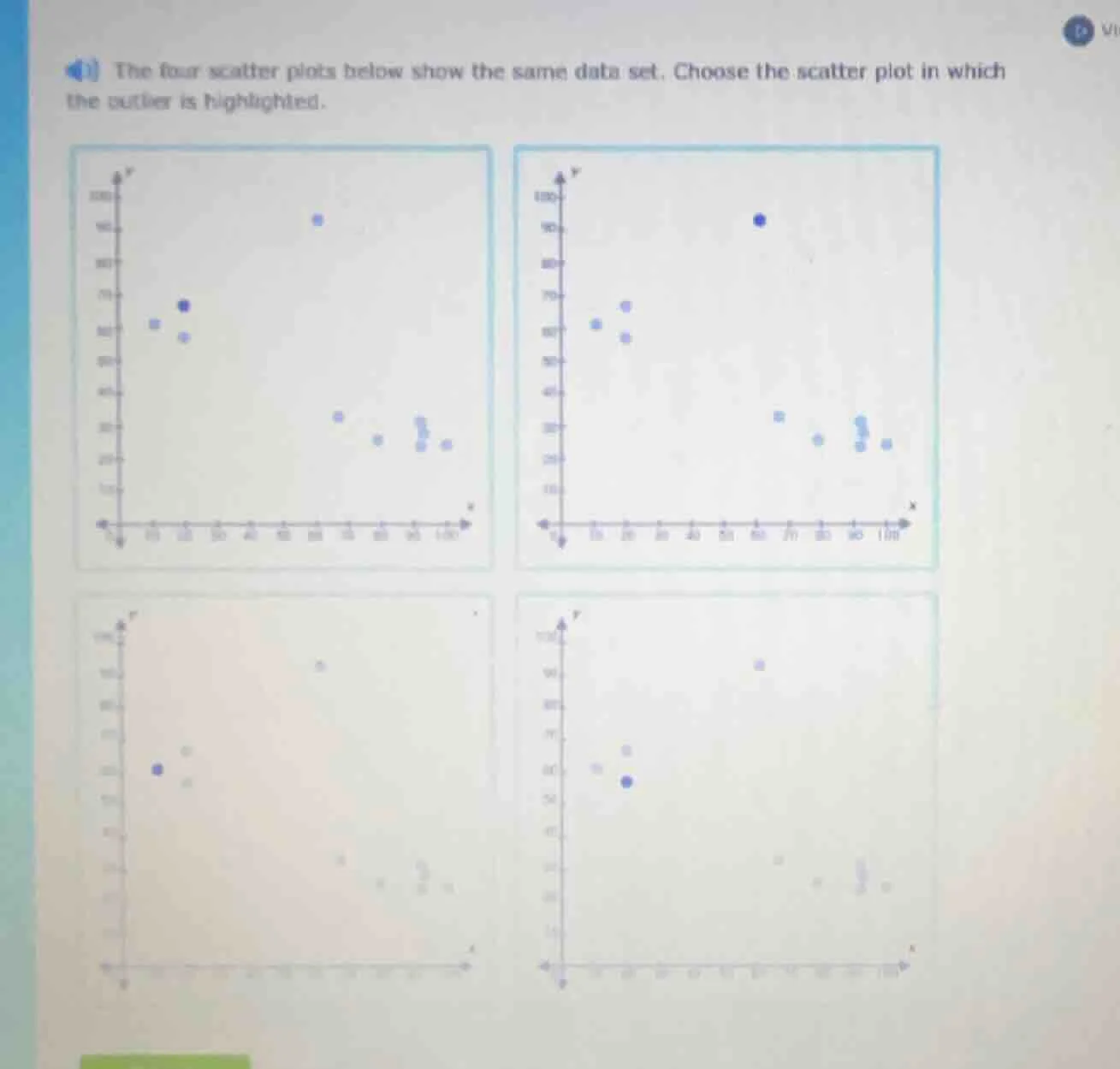 the four scatter plots below show the same data set. choose the scatter…