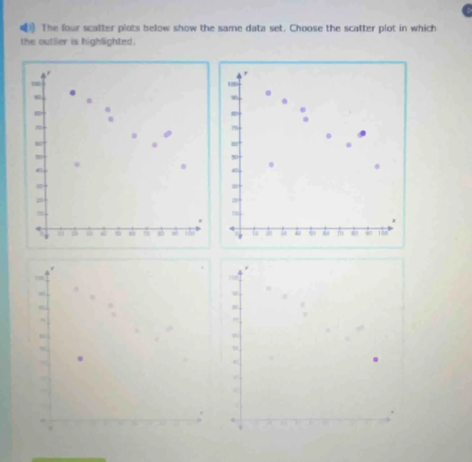 the four scatter plots below show the same data set. choose the scatter…