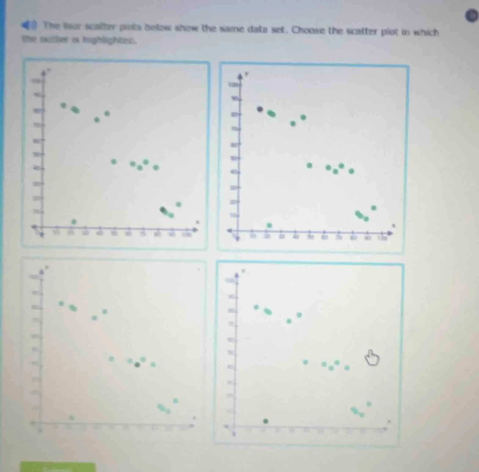 the four scatter plots below show the same data set. choose the scatter…