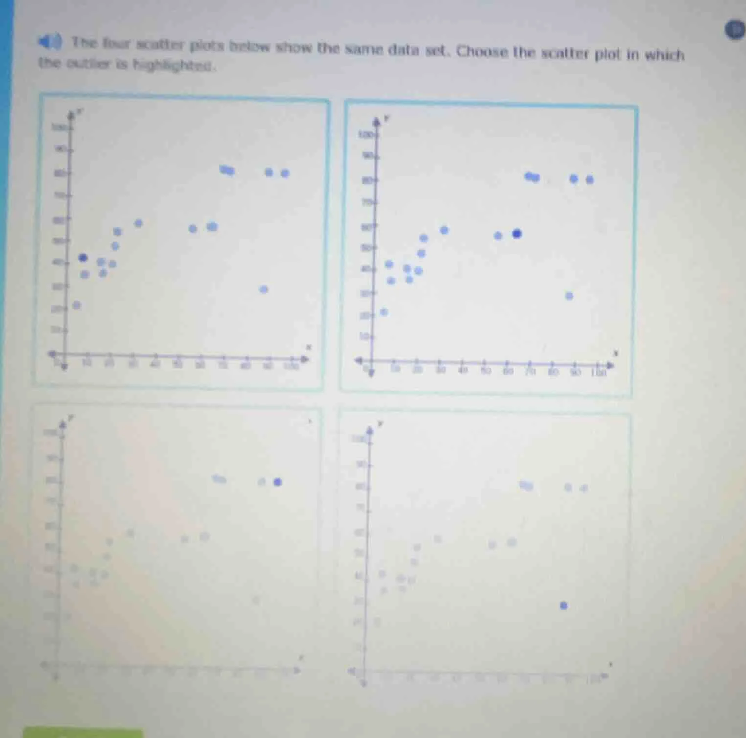 the four scatter plots below show the same data set. choose the scatter…